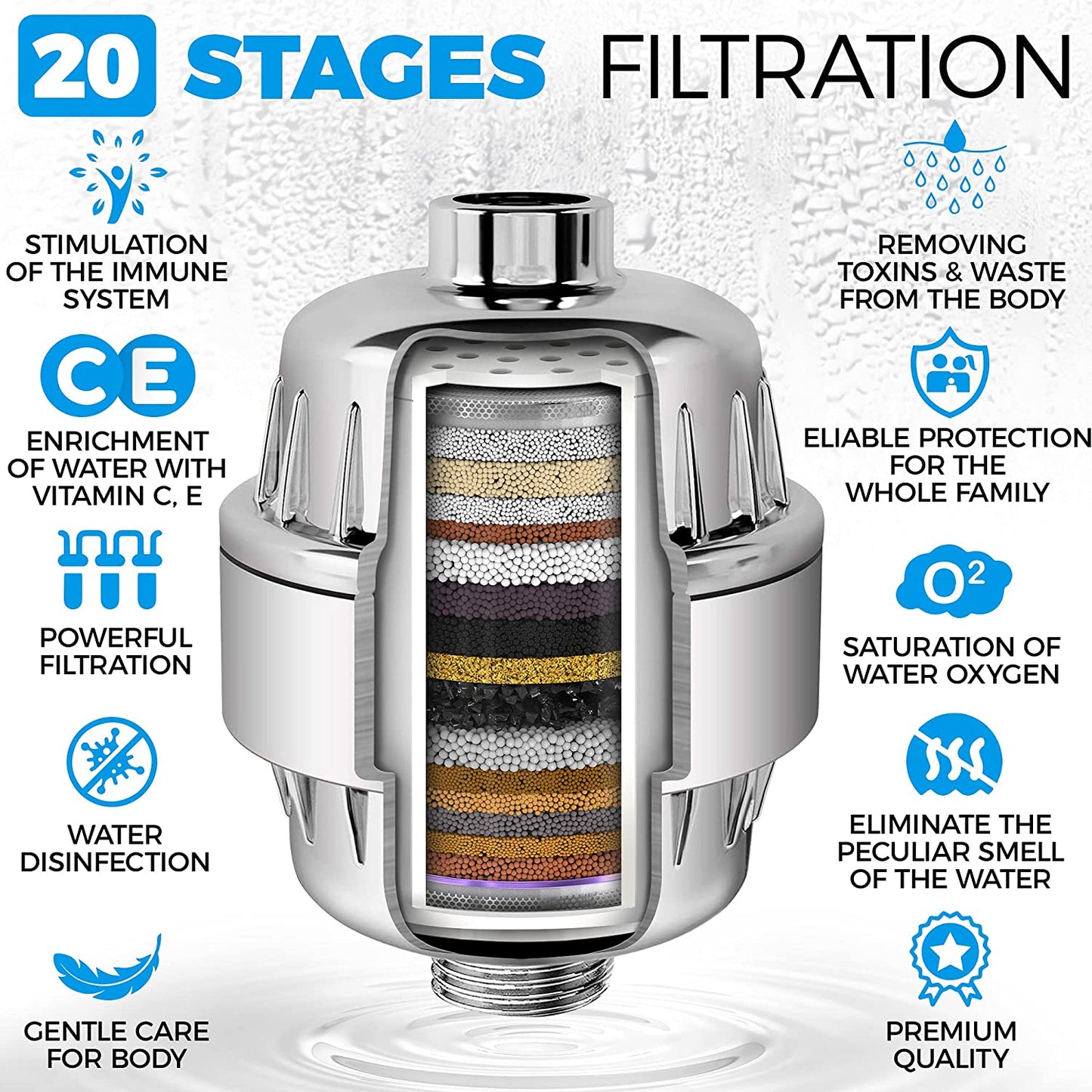 20 Stage Shower Filter with Vitamin C E for Hard Water High Output Shower Water